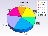 Standard pie chart